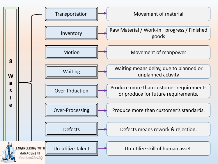 The 8 Types Of Waste in Lean Manufacturing