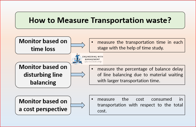 Structural practical steps followed to minimize transportation waste || Important points for comparing material handling process.