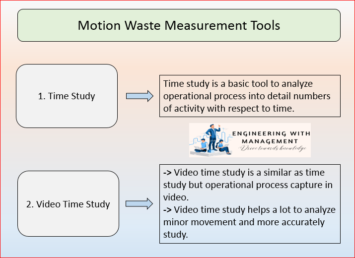 Reducing Motion Waste Engineering With Management reducing-motion-waste-engineering-with-management