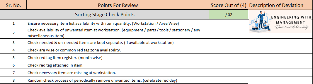 6 ‘S’ Audit – Practical Audit steps to implement each ‘S’