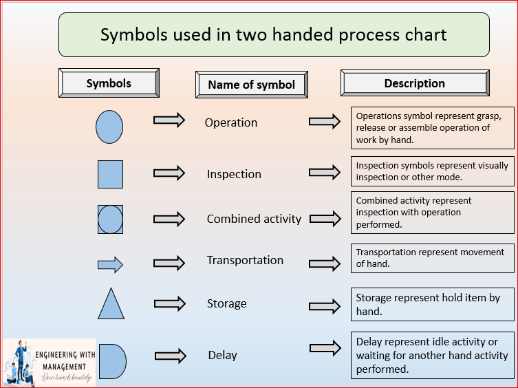 Two-Handed Process Chart And Multiple Activity Chart – Engineering With ...