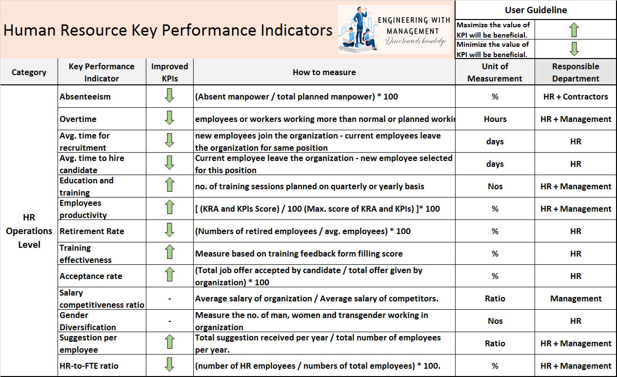 Important Key Performance Indicators(KPIs) for Strategic Human Resource