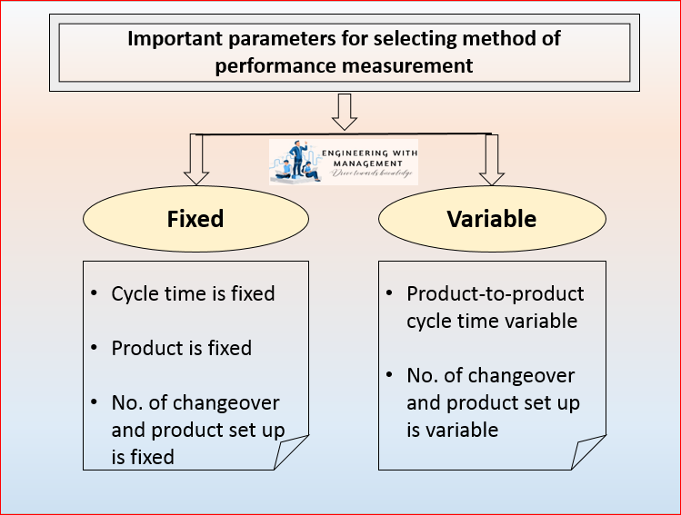 How to measure performance of equipment?