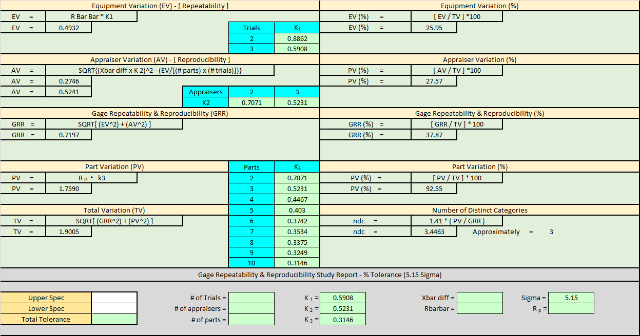Gage Repeatability & Reproducibility Study