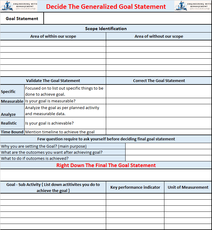 Importance of Goal Setting in Life