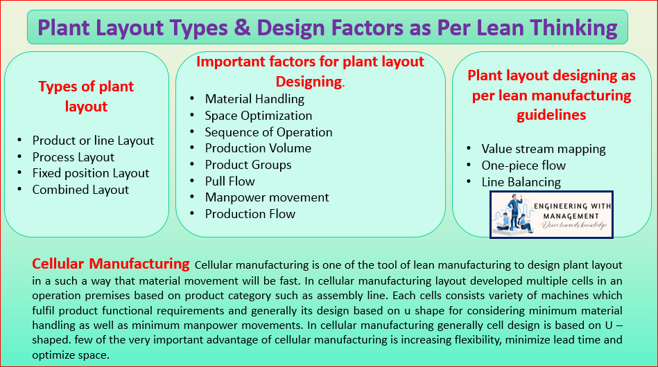 Plant Layout Types and Design Factor as Per Lean Thinking