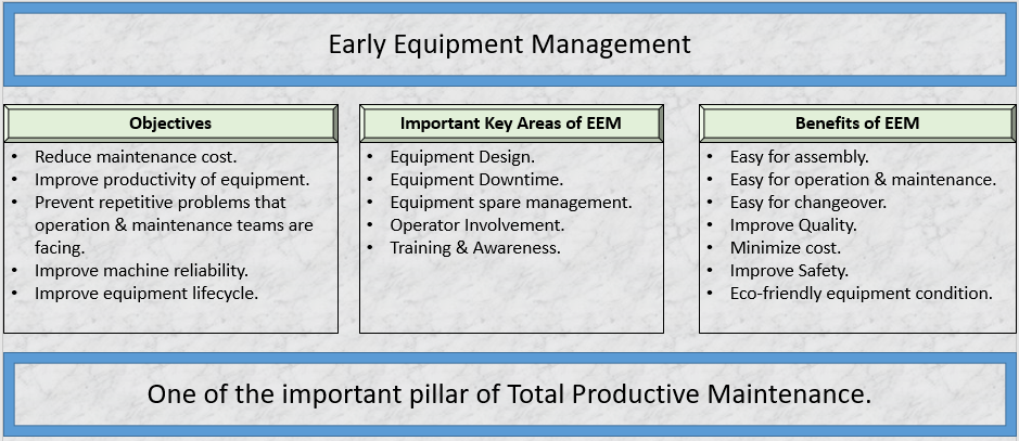 Early Equipment Management – Total Productive Maintenance