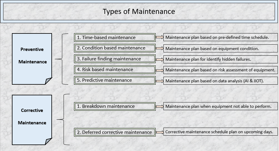 Engineering with Management